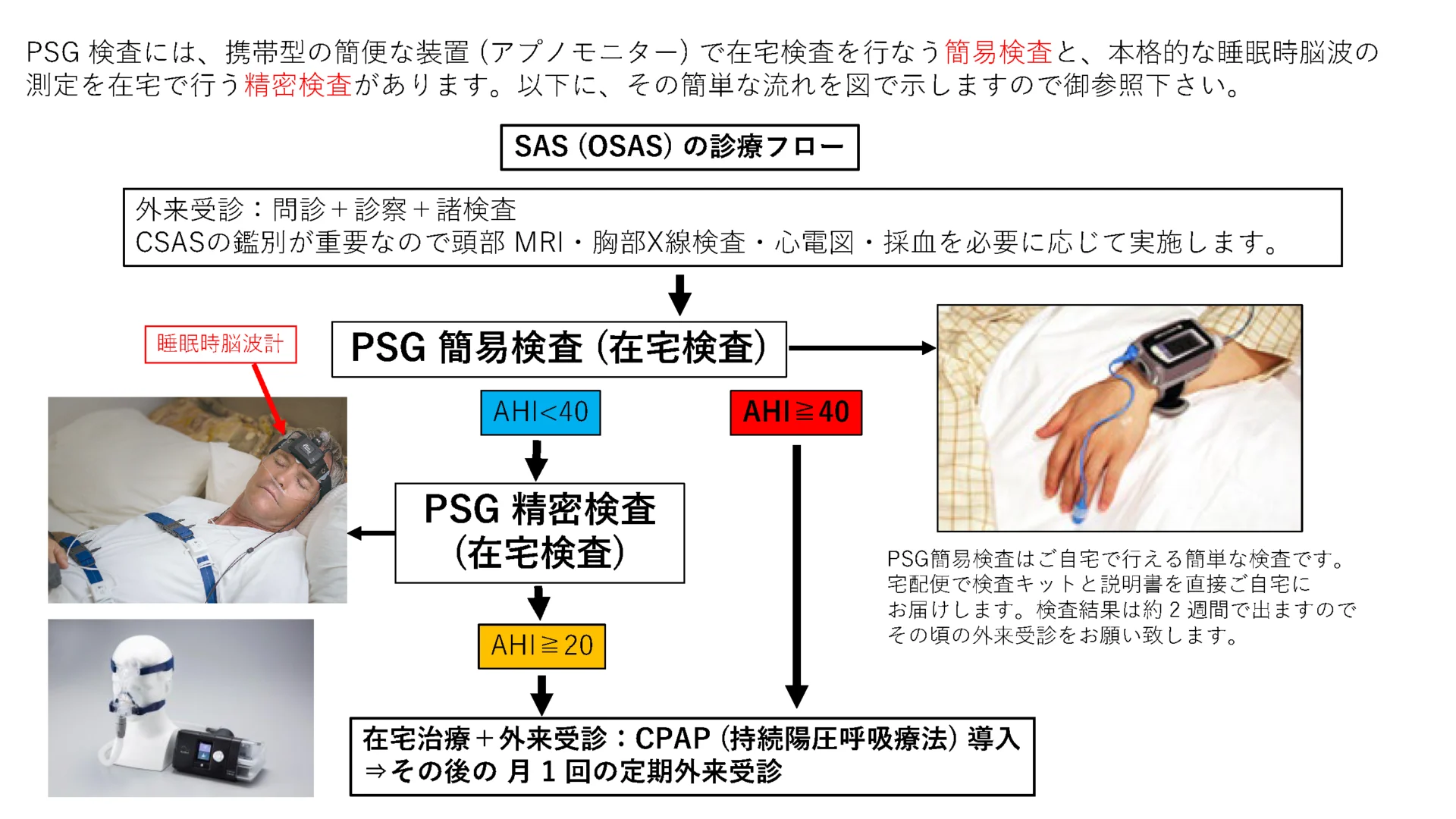 SAS(OSAS)の診療フロー